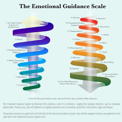 Abraham-Hicks Emotional Guidance Scale Card