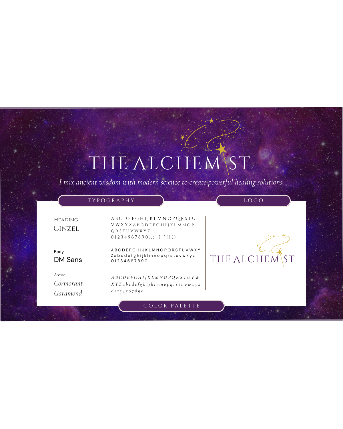 Alchemist Full Report