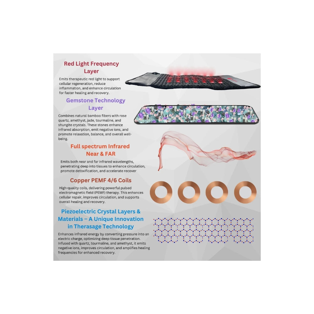 TheraPro™ PEMF, Infrared & Red Light Therapy Recovery Pad