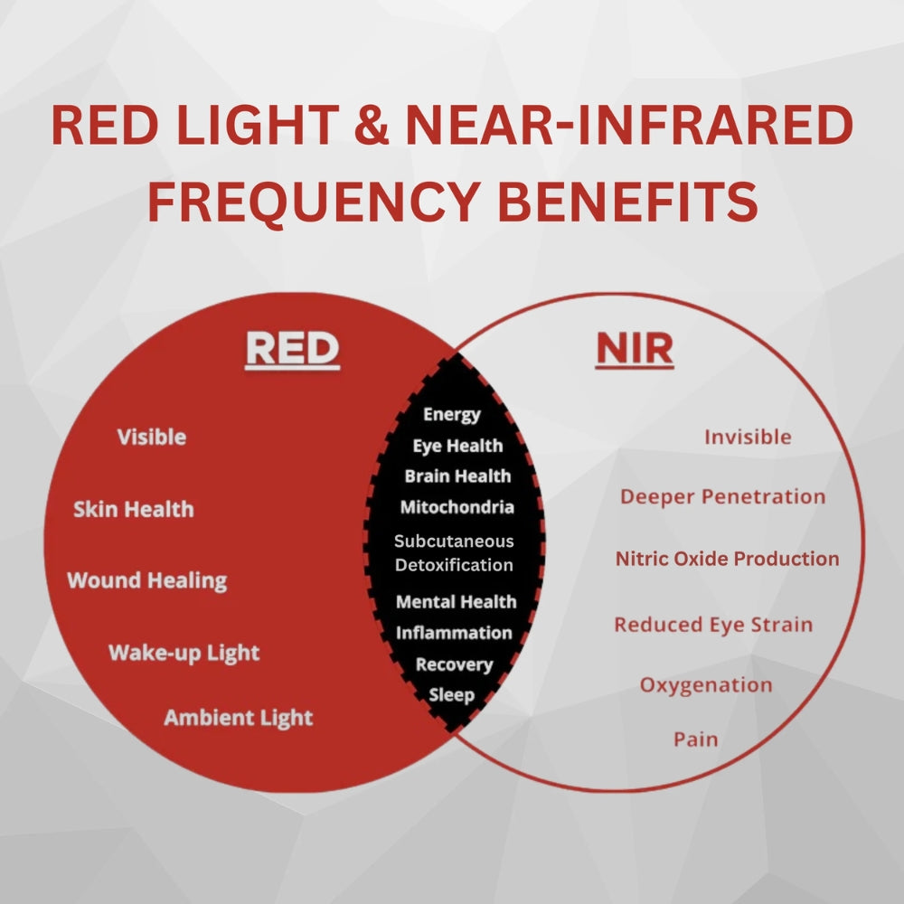 Tri-Lite™ Red Light Therapy Panel